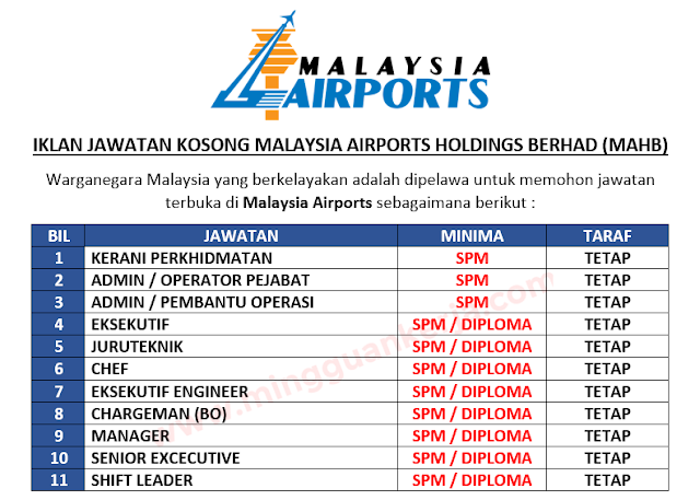 Senarai Jawatan Kosong Terkini Di Malaysia Airports Holding Berhad ...