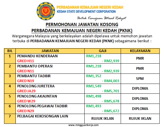 Permohonan Jawatan Kosong Kumpulan Pelaksana & Pelbagai Jawatan Lain ...