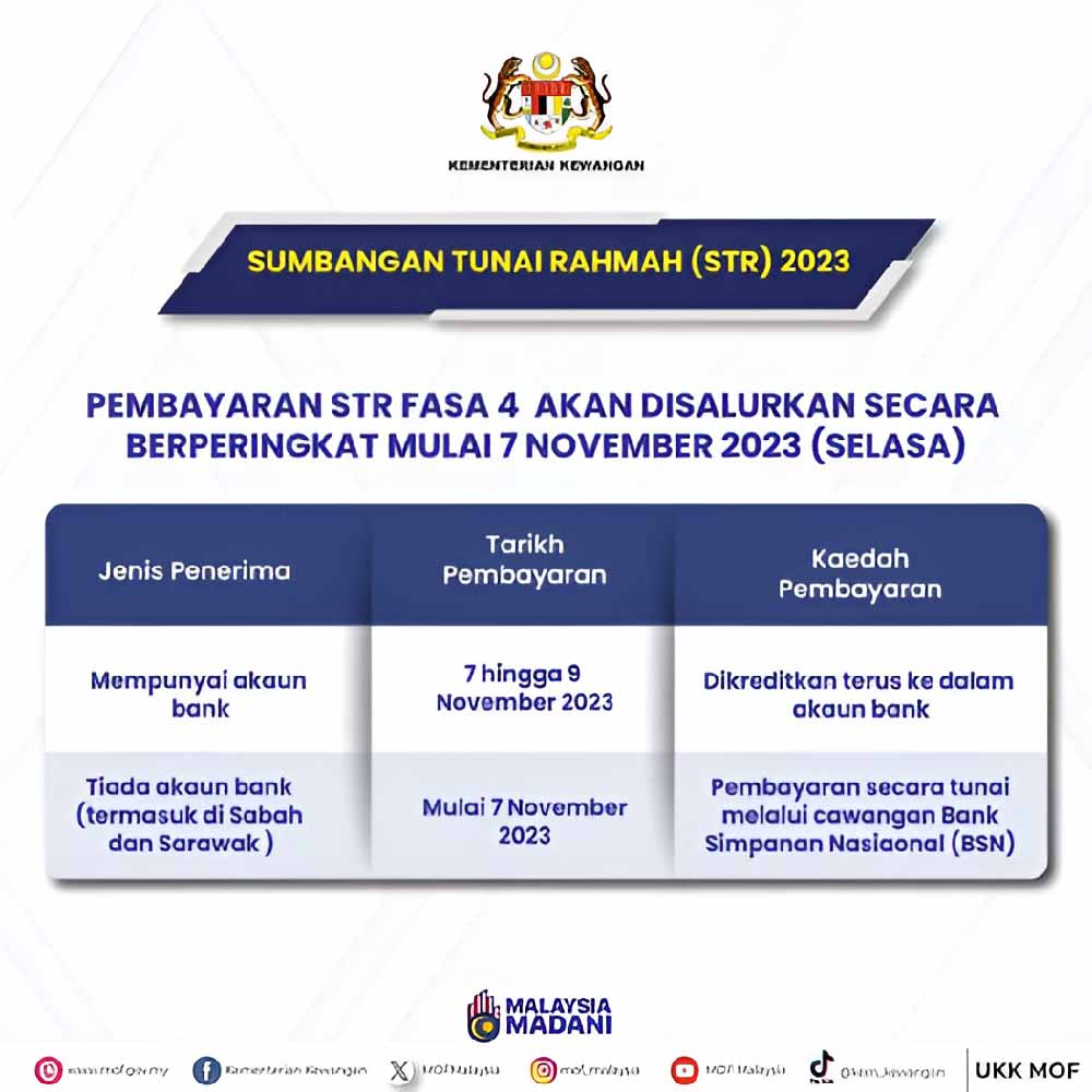 Jadual Bayaran STR Fasa 4 Mengikut Bank Penerima - Mingguan Kerja ...