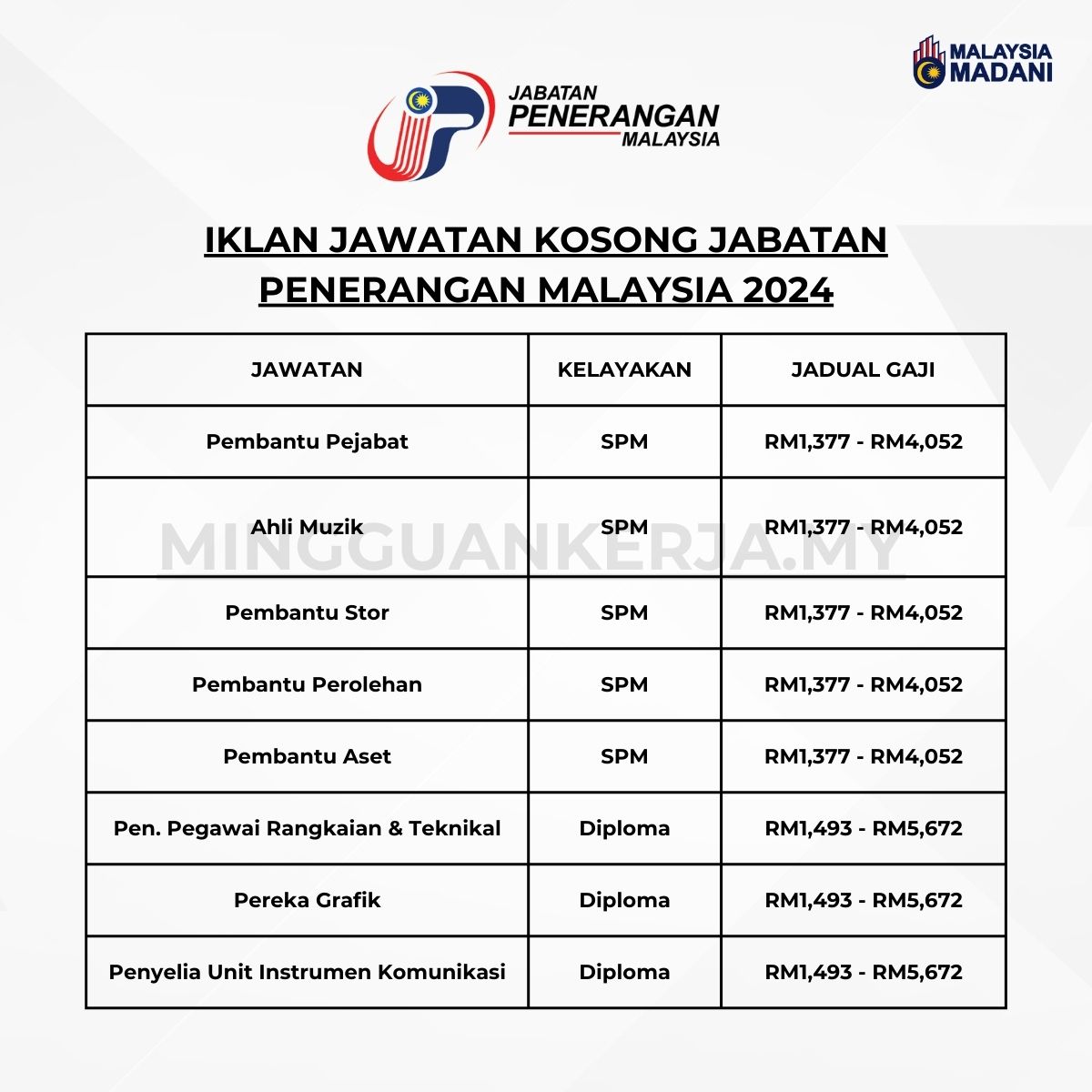 Jawatan Kosong Jabatan Penerangan Malaysia ~ Gaji:RM1,500 - RM2,499 ...