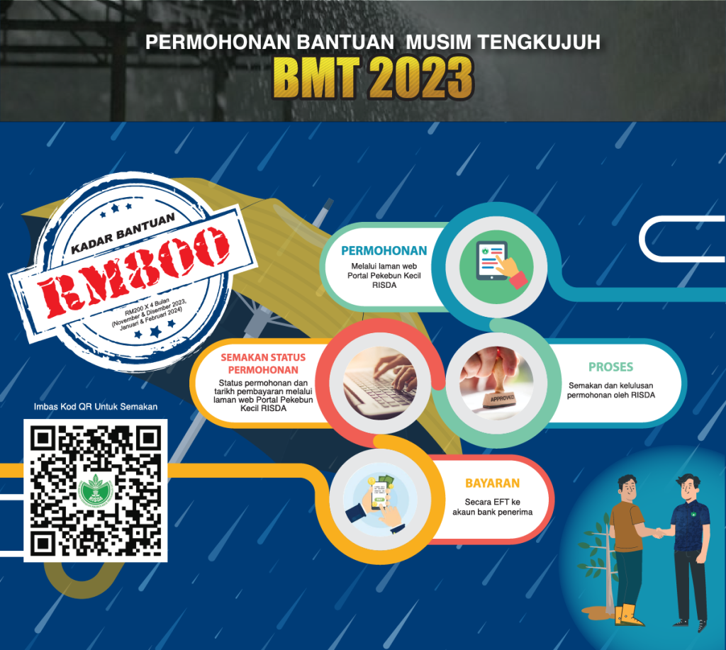 Semakan Bayaran Bantuan Musim Tengkujuh (BMT) Fasa 2 RM200 Mingguan