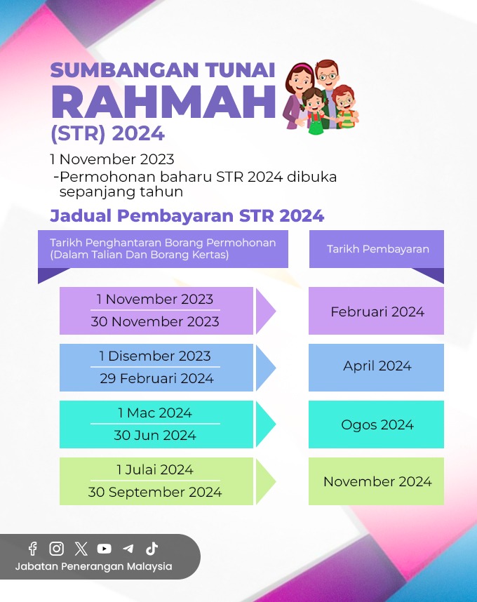 STR 2024 Tarikh Jumlah Bayaran Sumbangan Tunai Rahmah Fasa 1   STR 2024 