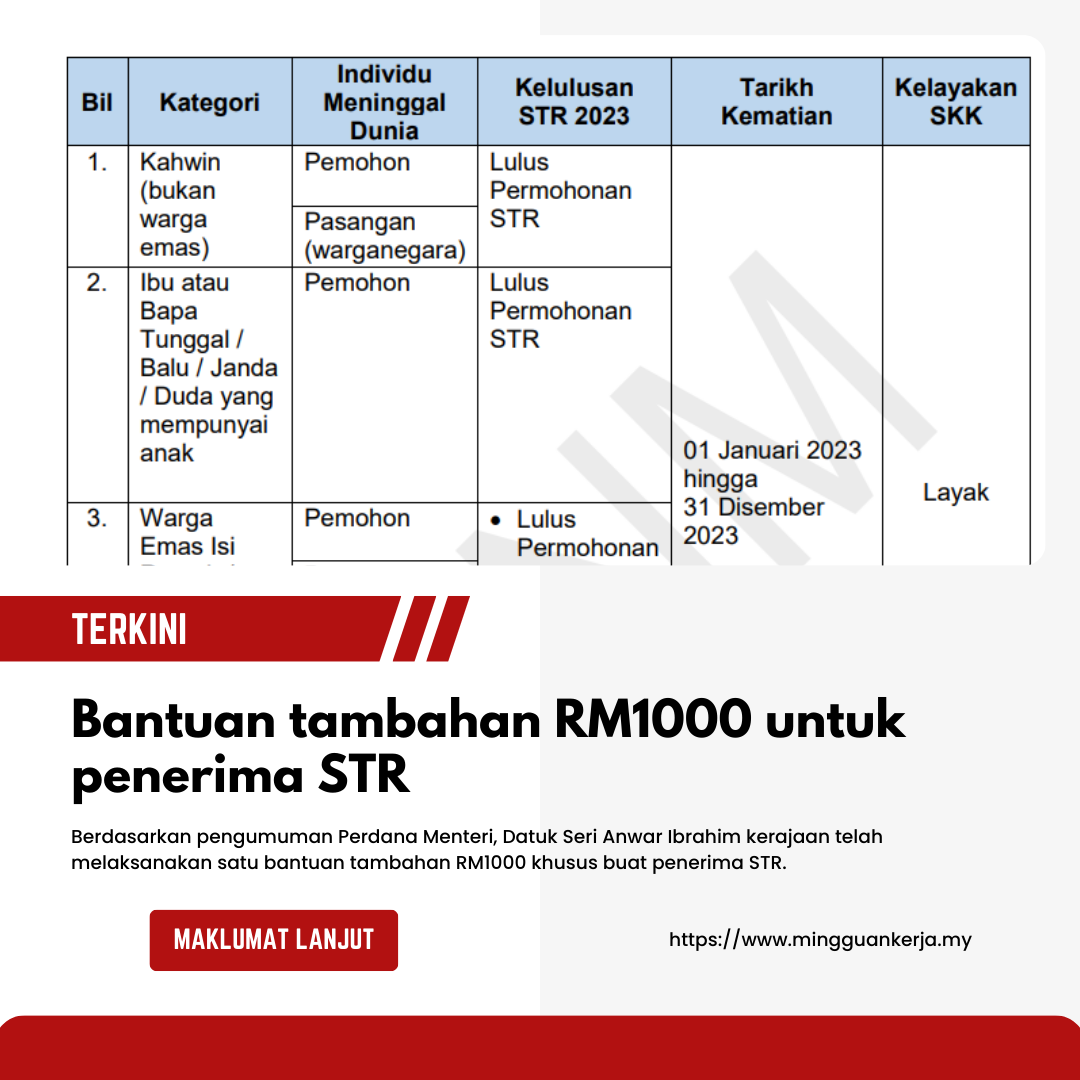 Bantuan Tambahan RM1000 Untuk Penerima STR - Mingguan Kerja - Informasi ...