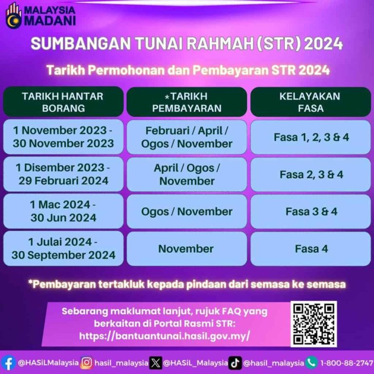 Str Bujang Permohonan Jumlah Bayaran Fasa Mingguan Kerja Informasi Jawatan Kosong