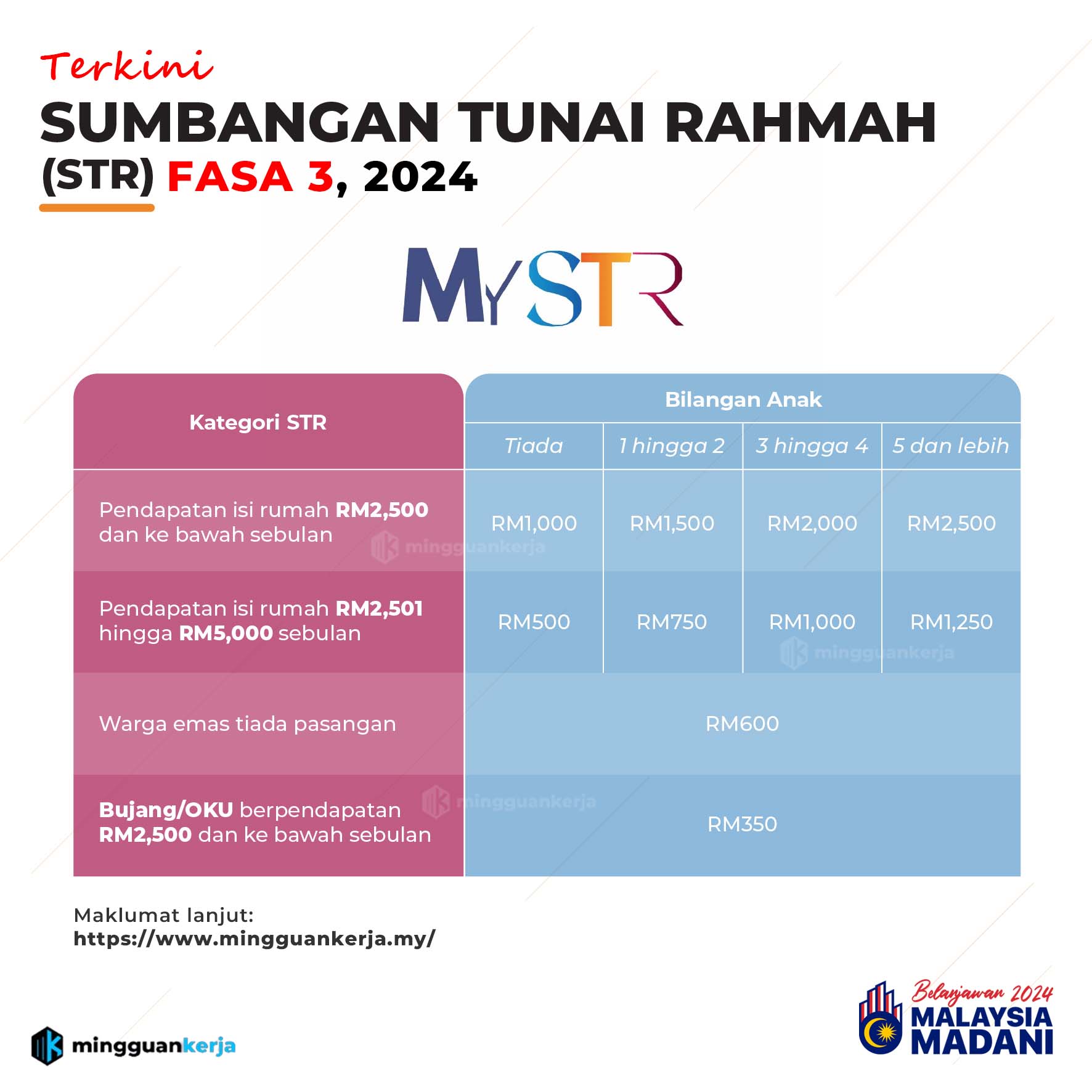 STR Fasa 3 : Tarikh Bayaran & Semakan Status - Mingguan Kerja ...