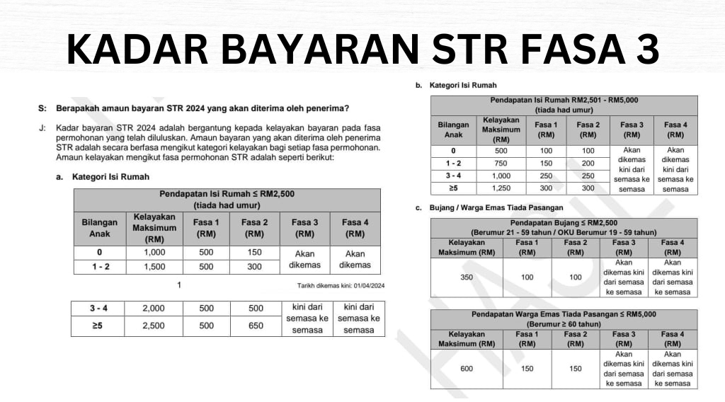 Kadar Bayaran Str Fasa Bulan Ogos Tahun